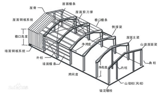 鋼結(jié)構(gòu)施工