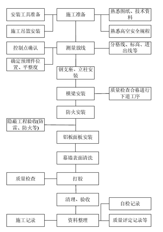 鋁板幕墻設(shè)計(jì)生產(chǎn)加工安裝施工，山東泰信幕墻