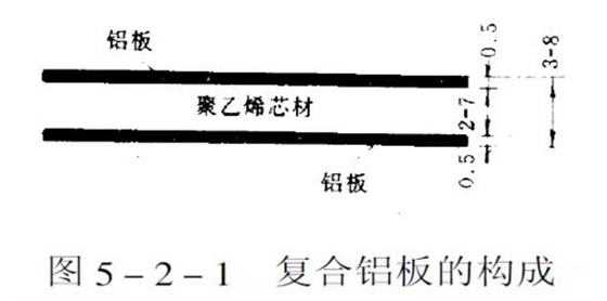 鋁板幕墻設(shè)計(jì)生產(chǎn)加工安裝施工