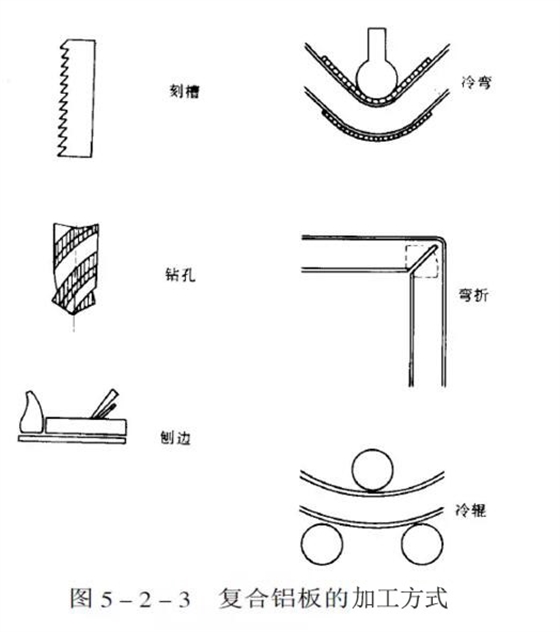 鋁板幕墻設(shè)計(jì)生產(chǎn)加工安裝施工