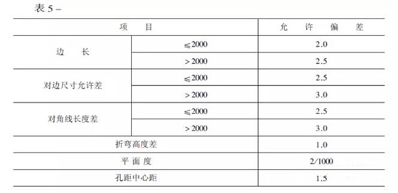 鋁板幕墻設計生產加工安裝施工