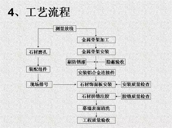 背栓式干掛石材幕墻設計安裝施工