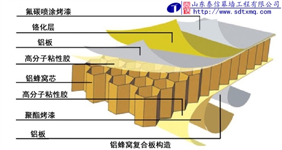 鋁蜂窩板產(chǎn)品結(jié)構(gòu)