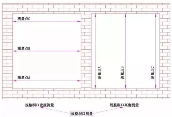 普通門(mén)窗洞口的測(cè)量1