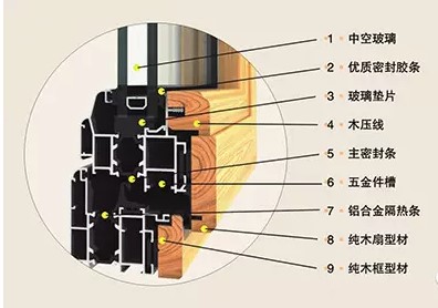 鋁木復(fù)合窗設(shè)計(jì)生產(chǎn)安裝施工