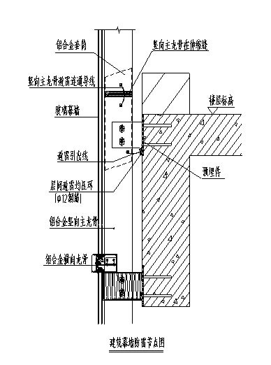 建筑幕墻設(shè)計(jì)