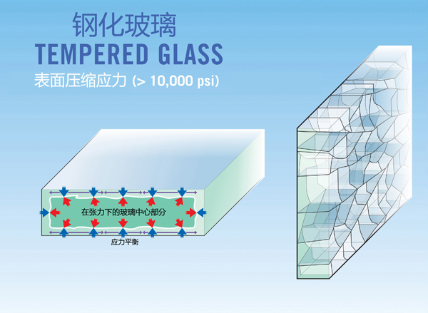 建筑幕墻用鋼化玻璃