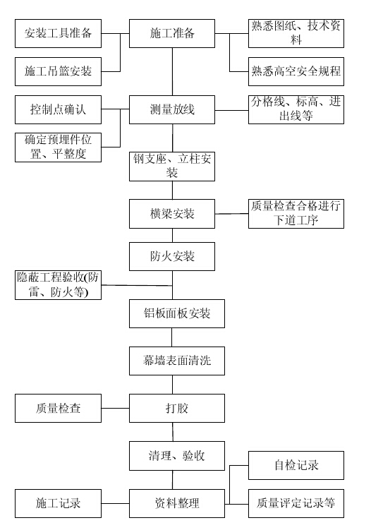 鋁板幕墻設(shè)計(jì)生產(chǎn)加工安裝施工，山東泰信幕墻