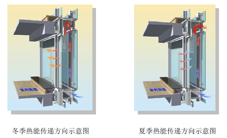 建筑幕墻設(shè)計(jì)安裝施工公司，山東泰信幕墻