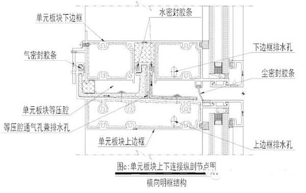 單元式幕墻設(shè)計安裝施工公司，山東泰信幕墻