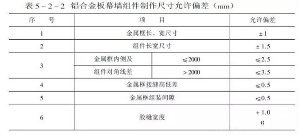 鋁板幕墻設(shè)計(jì)生產(chǎn)加工安裝施工