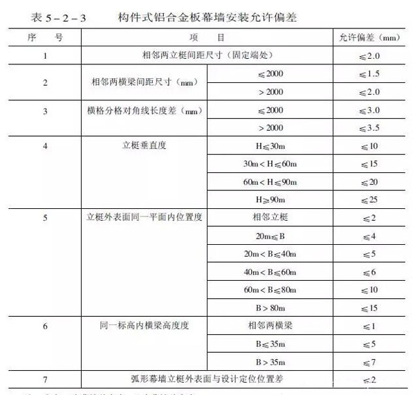 鋁板幕墻設(shè)計(jì)生產(chǎn)加工安裝施工公司