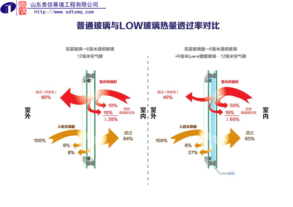 山東泰信幕墻工程有限公司