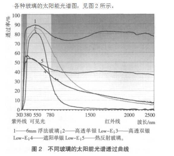 建筑節(jié)能門窗設計生產(chǎn)加工安裝施工