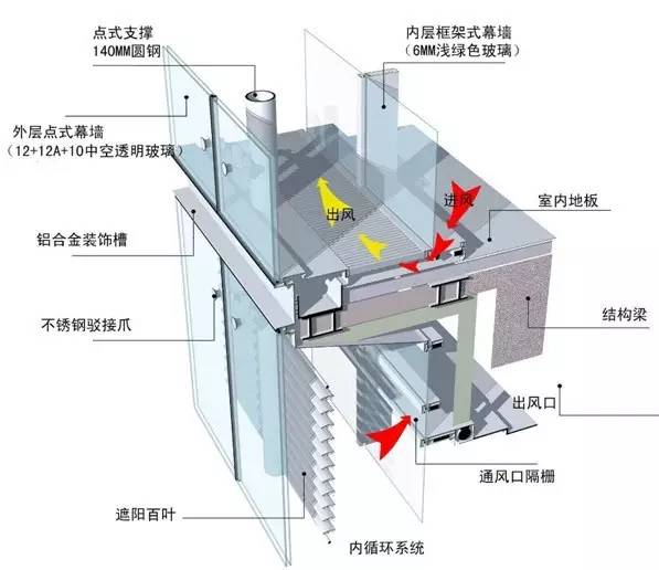 建筑幕墻設(shè)計安裝施工