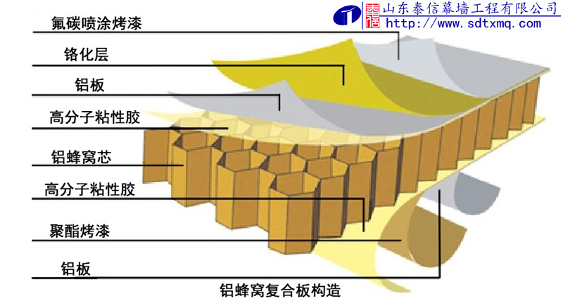 鋁蜂窩板產(chǎn)品結(jié)構