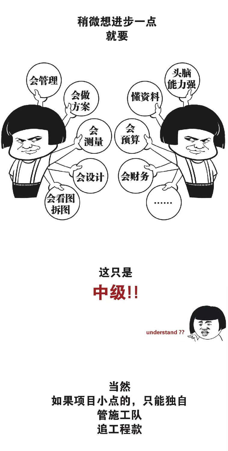 中級(jí)