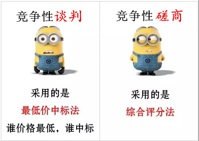 投了那么多標(biāo)，愣是沒明白競爭性磋商和競爭性談判3