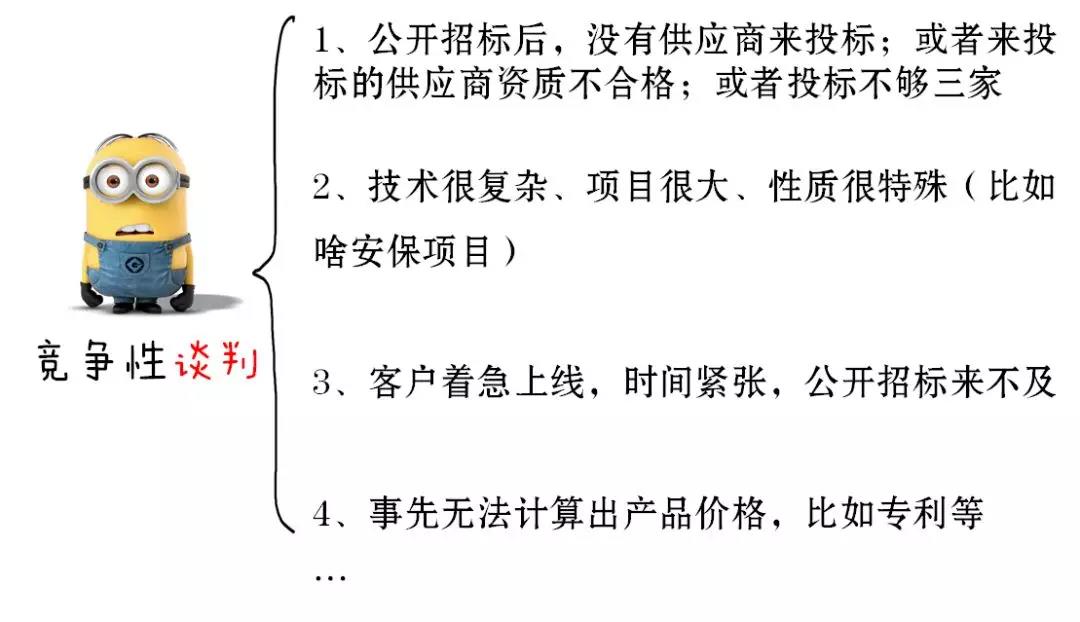 競爭性談判