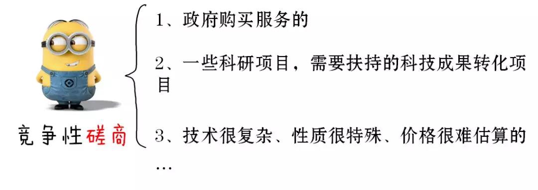 競爭性磋商