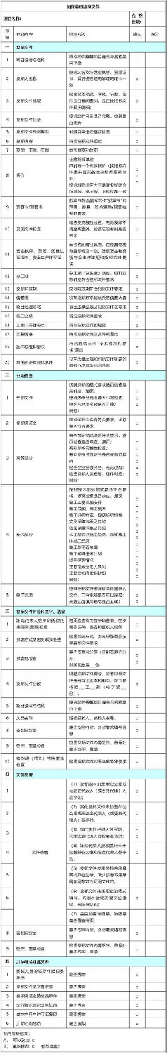 投標(biāo)文件檢查表 投標(biāo)文件檢查表