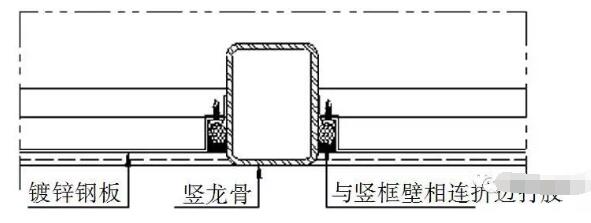 防水鍍鋅鋼板與豎龍骨連接方式