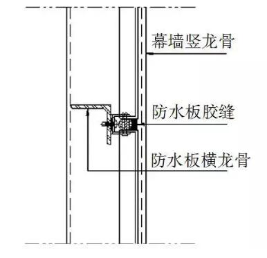 防水鍍鋅板與橫龍骨連接方式