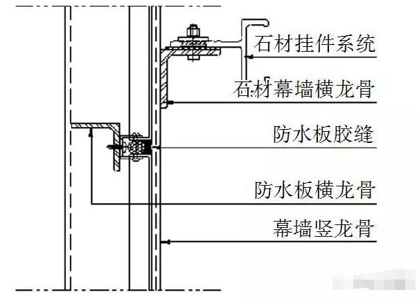 防水鍍鋅板與石材掛件連接方式