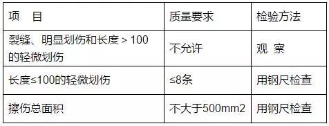 每平米石材表面的質(zhì)量和檢驗方法