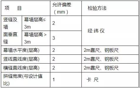 石材板安裝允許偏差和檢驗方法