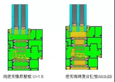  純實(shí)心和復(fù)合型等壓膠條整窗U值對(duì)比