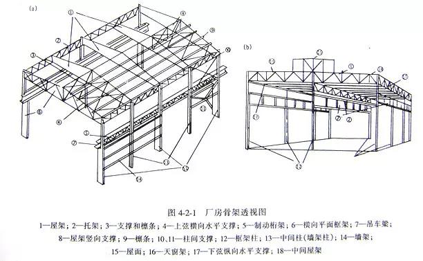 廠(chǎng)房骨架透視圖