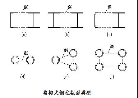 格構(gòu)式鋼柱截面類(lèi)型