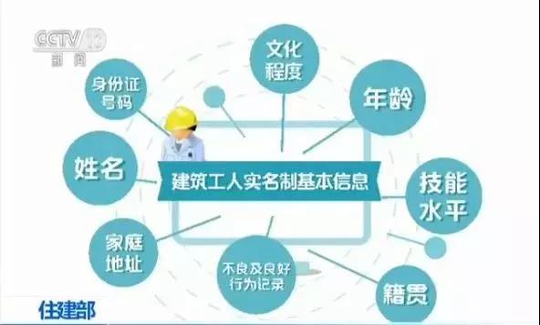 建筑工人實(shí)名制基本信息