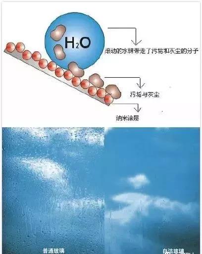 自潔玻璃對比一般玻璃
