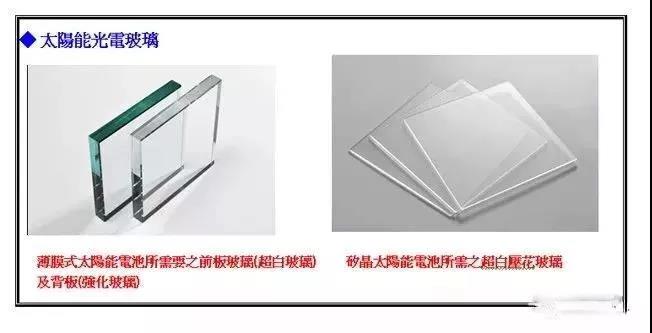 太陽能玻璃