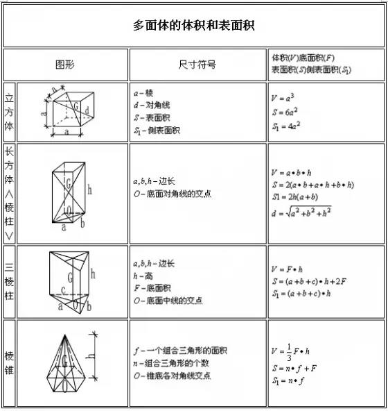 建筑行業(yè)常用公式圖表2