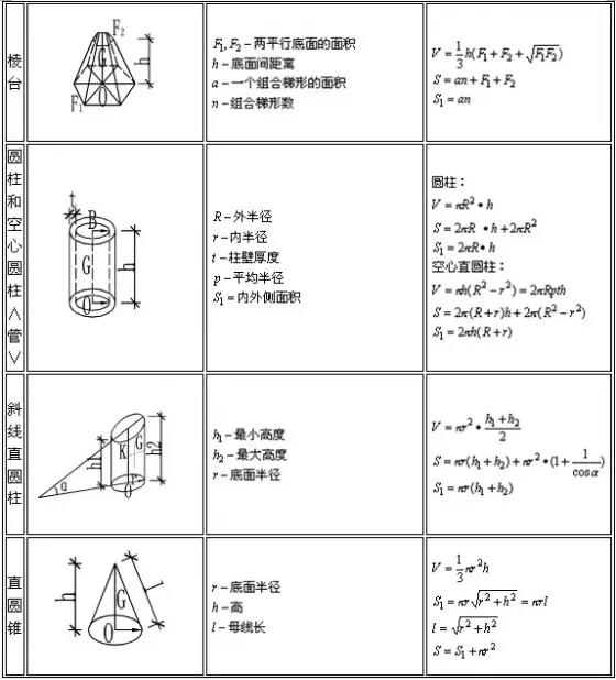 建筑行業(yè)常用公式圖表3