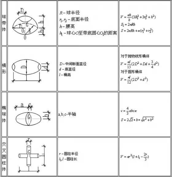 建筑行業(yè)常用公式圖表4