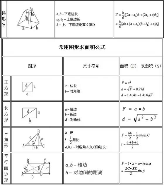 建筑行業(yè)常用公式圖表6