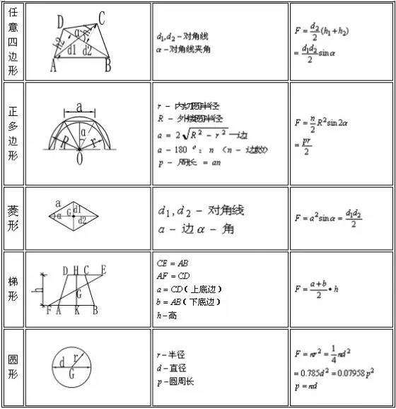 建筑行業(yè)常用公式圖表7