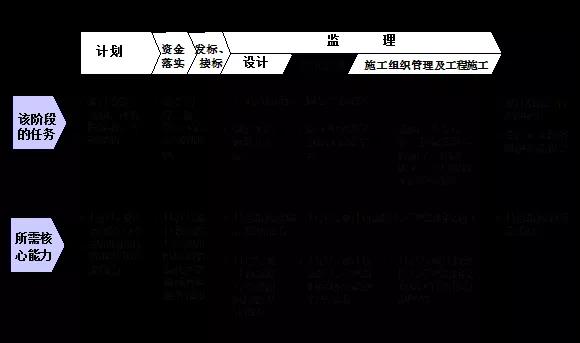 工程項目價值鏈