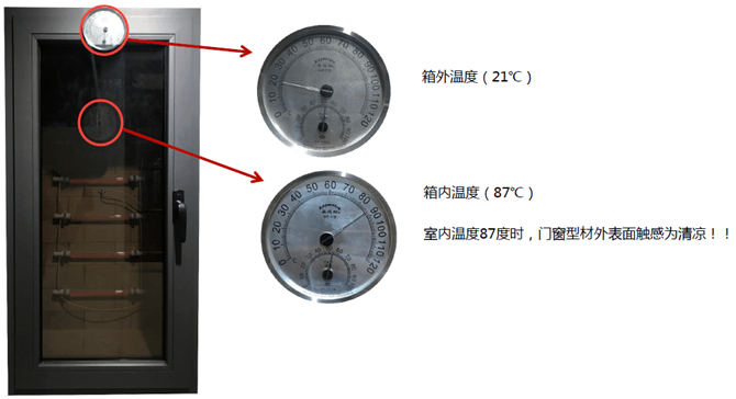 玻纖增強聚氨酯節(jié)能門窗超級節(jié)能