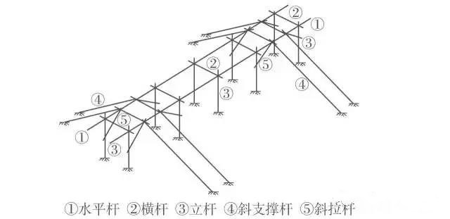  獨立支架系統(tǒng)的安裝