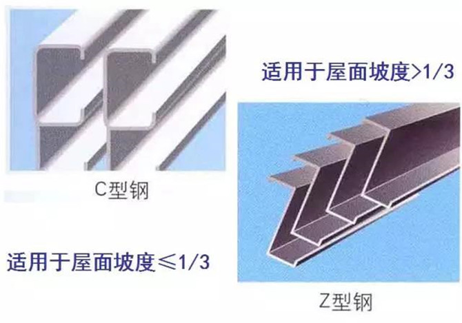 適用于不同屋面坡度的檁條