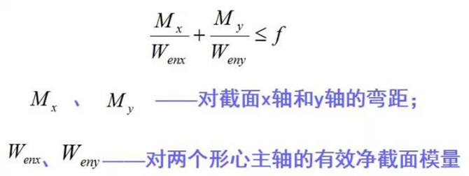 當(dāng)屋面能阻止檁條的失穩(wěn)和扭轉(zhuǎn)時(shí)，可按此強(qiáng)度公式驗(yàn)算截面1
