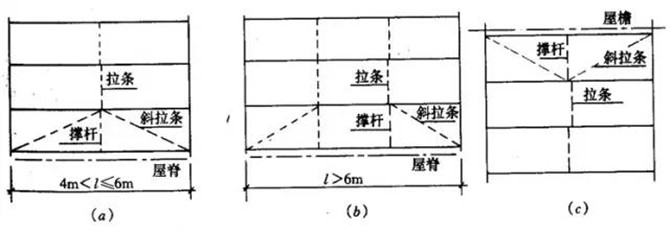 檁條的構(gòu)造要求1