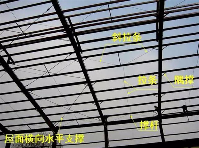 檁條的構(gòu)造要求2