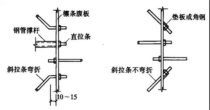 拉條和撐桿的布置1