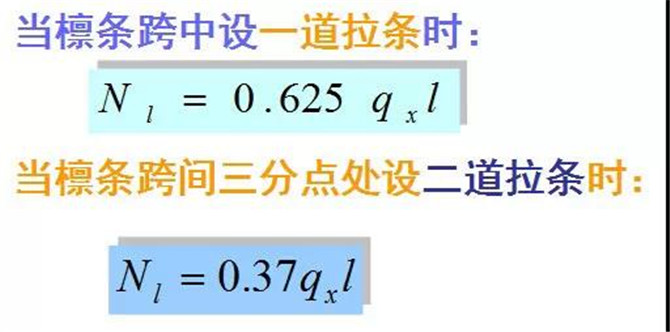 拉條支承處支座反力為